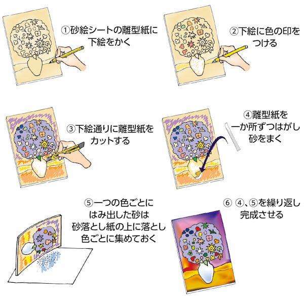 アーテック ArTec 013431 砂絵用シート A4 4521718134314 サンド