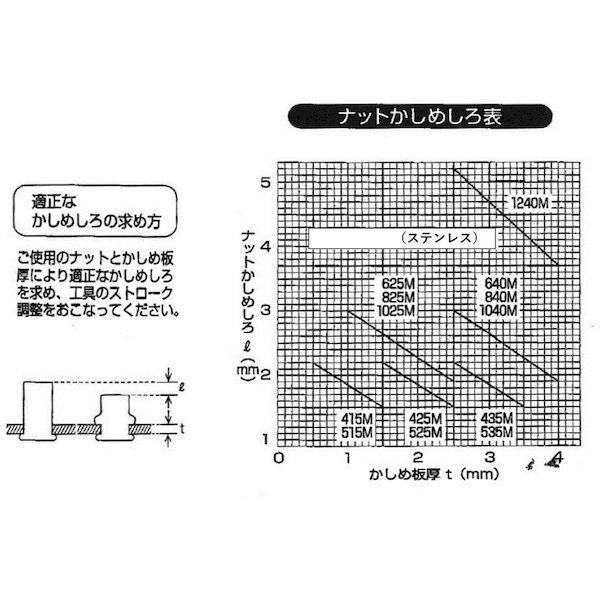 あすつく対応 「直送」 トラスコ中山（ＴＲＵＳＣＯ） ＴＲＵＳＣＯ TBN8M40SSC クリンプナット平頭ステンレス 板厚4．0 M8X1．25 1_2