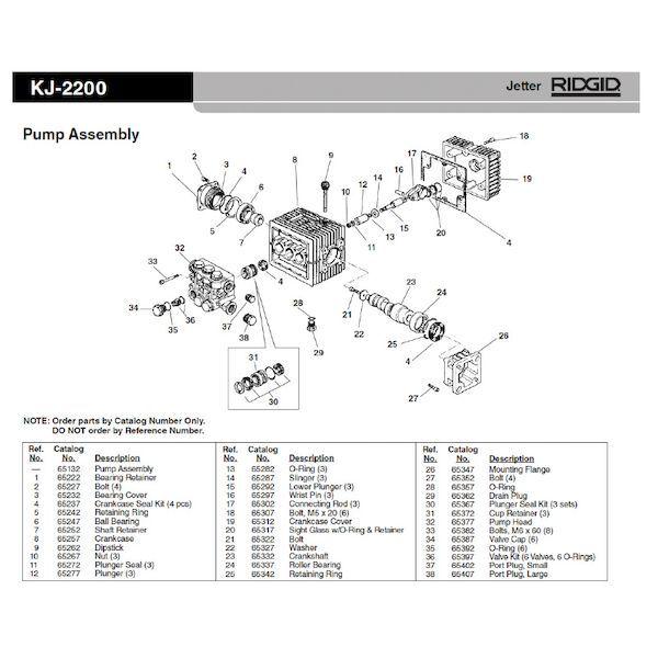 リジッド RIDGID 65332 クランク シャフト F/KJ-2200