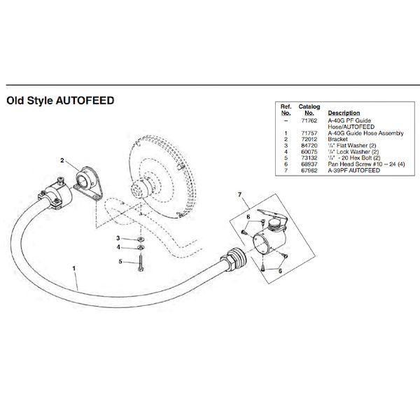 リジッド RIDGID 71762 A-40GPF オート フィード F/K-40
