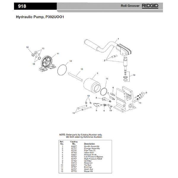 リジッド RIDGID 97767 エンド ポンプ キャップ 918 【公式通販】