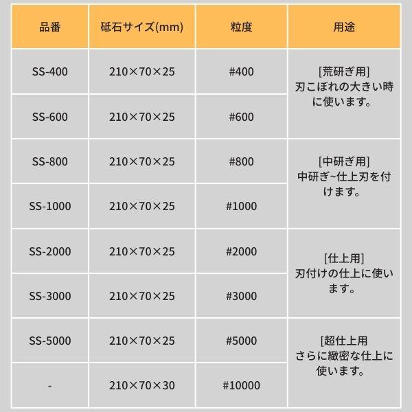 ナニワ研磨 エビ印 本職超セラミックス砥石 台付 SS-5000 #5000 砥石