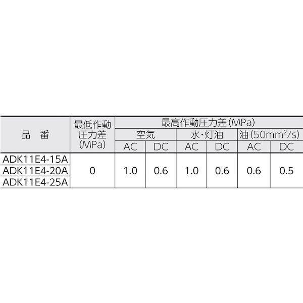 あすつく対応 「直送」 ＣＫＤ ADK11E420A03TAC100V パイロットキック式 防爆形２ポート弁 ＡＤＫシリーズ 空気・水用｜edenki｜03