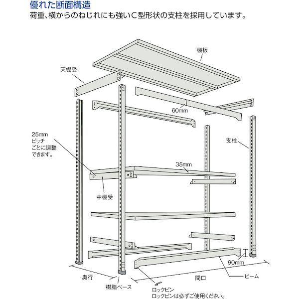 【個人宅配送不可】直送 代引不可 トラスコ TRUSCO M1.5-8665BNG スチールラック Ｍ１．５型軽中量棚 １７６０Ｘ５９５Ｘ２４００ ５