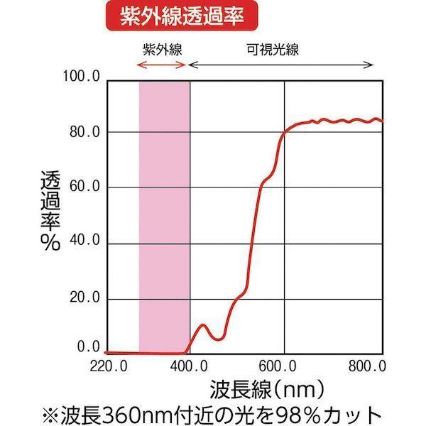 ユタカメイク　B157　シート　防虫・防炎透明糸入シート　2．7m×2．7m　オレンジ