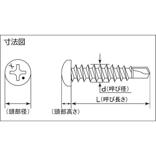 あすつく対応 「直送」 ＭＩＹＡＧＡＷＡ PX42-30-PC1 高耐食ドリルねじナベ　ＭＲＸ　４Ｘ３０　２１本入PX4230PC1｜edenki｜02