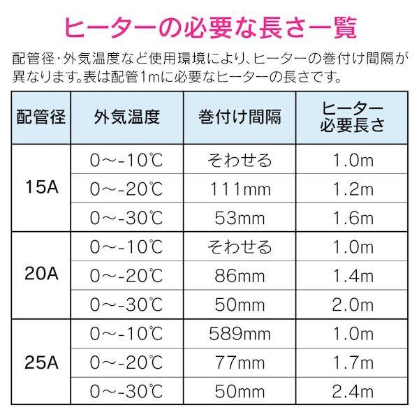 カクダイ GA-KE022 これカモ 凍結防止ヒーター 15m サーモスタットつき 給水管の凍結防止 金属管用 GAKE022｜edenki｜06