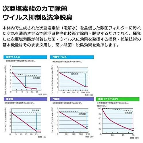 【個人宅配送不可】F-JCT30-WZ 直送 代引不可 水道直結タイプ ジアイーノ パナソニック 次亜塩素酸 空間除菌脱臭機 26畳 キャンセル不可 ※水道工事必要※の画像
