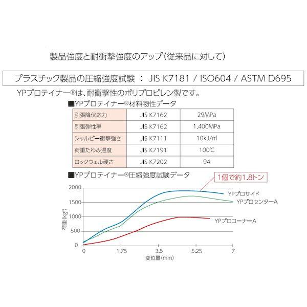 最安値購入 吉川化成 YPプロコーナーA(40) 【40個入】 セット品：1箱40個 YPプロテイナー YPプロコーナーA 軽量のプラスチックパレット