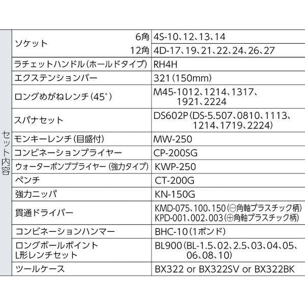 あすつく対応 「直送」 前田金属工業 TONE TSS460BK 整備用工具セット ＴＳＳ４６０ツールセット マットブラック 間口４３３×奥行２２０×_4