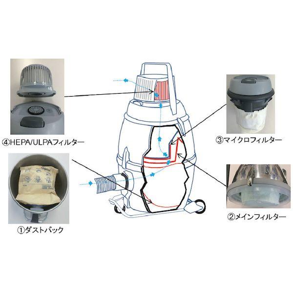 ニルフィスク 107418496H 業務用掃除機 ＧＭ８０Ｐ−ＨＥＰＡ クリーンルーム・アスベスト対応 乾式