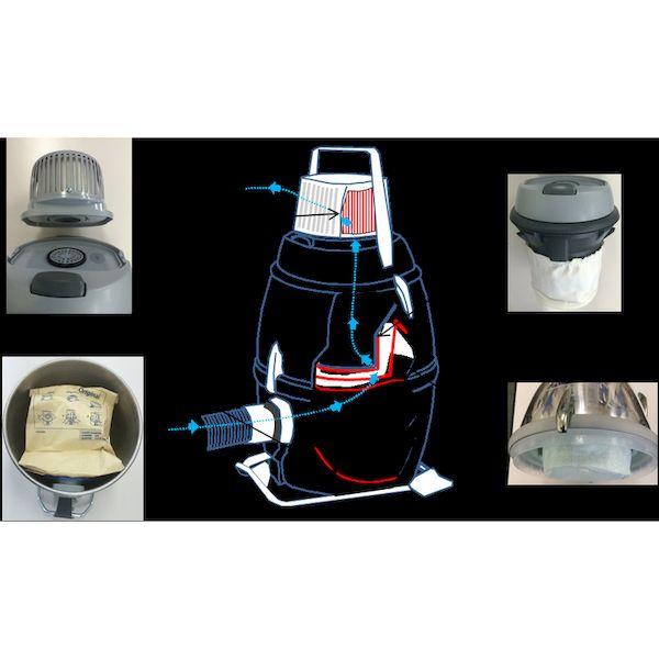 ニルフィスク 107418496H 業務用掃除機 ＧＭ８０Ｐ−ＨＥＰＡ クリーンルーム・アスベスト対応 乾式