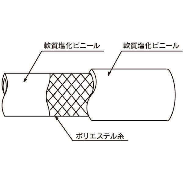 トヨックス TR-50-5 水・油・薬品・エアー用耐圧ホース トヨロンホース 内径５０ｍｍ×外径６２ｍｍ 長さ５ｍ ＴＲ−５０−５ TR505 TOYOX トヨロンホースTR505｜edenki｜04