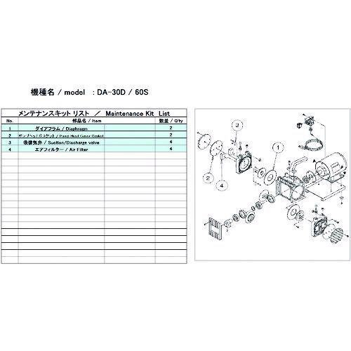 あすつく対応 「直送」 ＵＬＶＡＣ DA-30D/60S MAINTENANCEKIT 真空ポンプ用メンテナンスキッド ＤＡ−３０Ｄ／６０Ｓ用 DA3