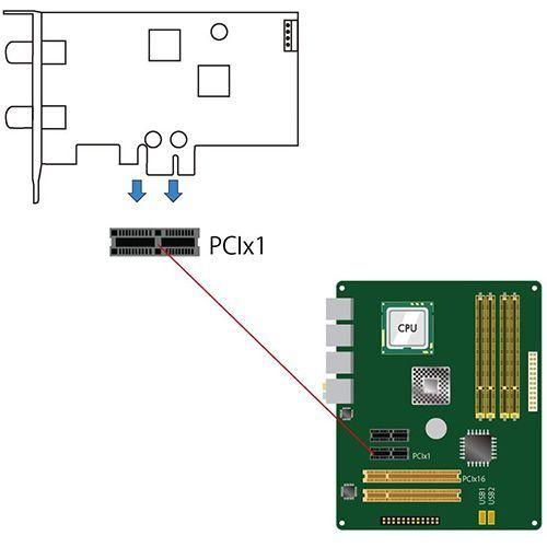 個数：1個】PX-W3PE5 直送 代引不可 PLEX PCI−Ex 接続 地上デジタル