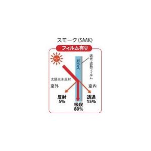 【個人宅配送不可】トラスコ TRUSCO TSF9018SMK-TOKU 直送 代引不可 遮光・遮熱フィルム 900X1800 スモーク 30本 TSF9018