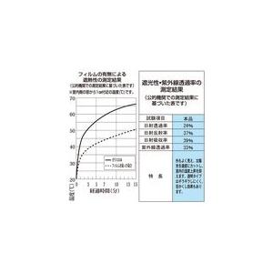 【個人宅配送不可】トラスコ TRUSCO TSF9018SMK-TOKU 直送 代引不可 遮光・遮熱フィルム 900X1800 スモーク 30本 TSF9018