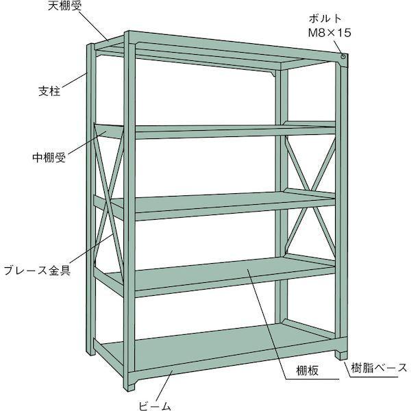 【個人宅配送不可】トラスコ TRUSCO R3-7555B 直送 代引不可 R3型中量棚 1500X450XH2100 5段 連結 R37555B_1