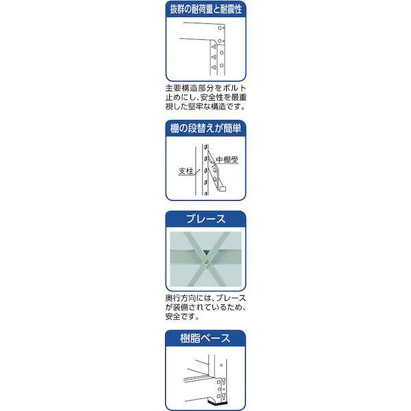 【個人宅配送不可】トラスコ TRUSCO R3-7555B 直送 代引不可 R3型中量棚 1500X450XH2100 5段 連結 R37555B_2