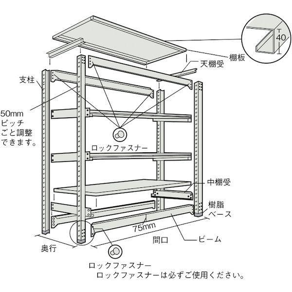【個人宅配送不可】トラスコ TRUSCO TZM3-6555 直送 代引不可 耐食性スチール棚 ＴＺＭ３型中量棚 １５００Ｘ４７１ＸＨ１８００ ５段 単体 TZM36555_1