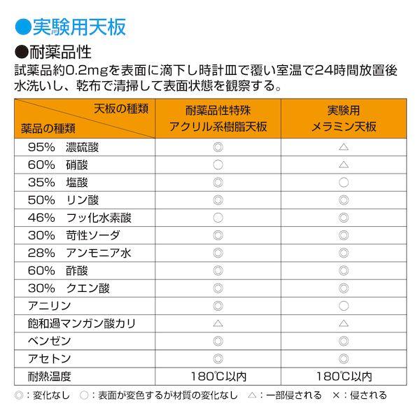【個人宅配送不可】サカエ SAKAE CDC-1890D 直送 代引不可 実験用中量作業台 ダークグレー CDC／耐荷重500kg／特殊アクリル系樹脂／H900 CDC1890D_3