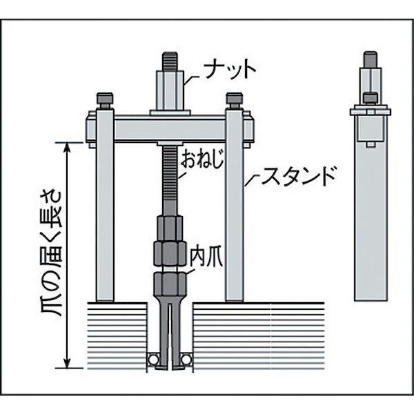 あすつく対応 「直送」 スーパーツール BP30S ベアリングプーラセット 