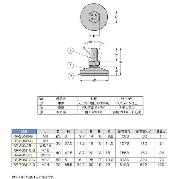 あすつく対応 「直送」 スガツネ RP-70M14 ＬＡＭＰ　２００１４００２７ ＲＰ−７０Ｍ１４−Ｇロータリープレイン RP70M14 253-8857｜edenki｜04