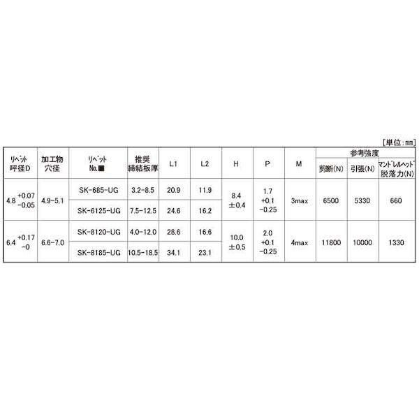 【個人宅配送不可】ＳＵＮＣＯ 4525824000587 【2000個入】 直送 代引不可 三価ホワイト ウルトラグリップリベット 皿頭 鉄−鉄 SK6125UG_2