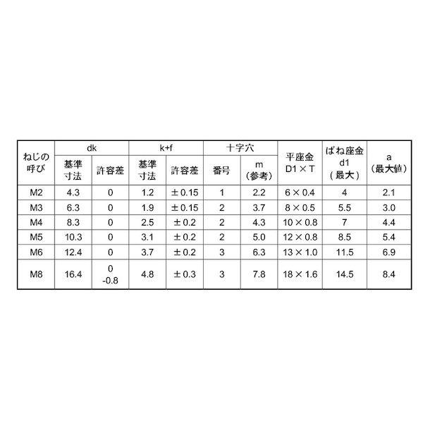 【個人宅配送不可】【個数：600個】ＳＵＮＣＯ 4525824002345 【600個入】 直送 代引不可 生地 ＋ バインドP＝3 4 X 16｜edenki｜03