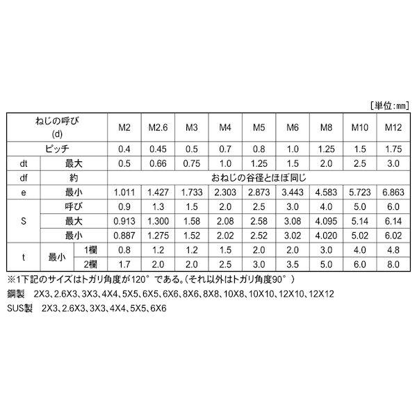 【個人宅配送不可】【個数：400個】ＳＵＮＣＯ 4525824010692 【400個入】 直送 代引不可 HS アンスコ トガリ先 8 X 30_2