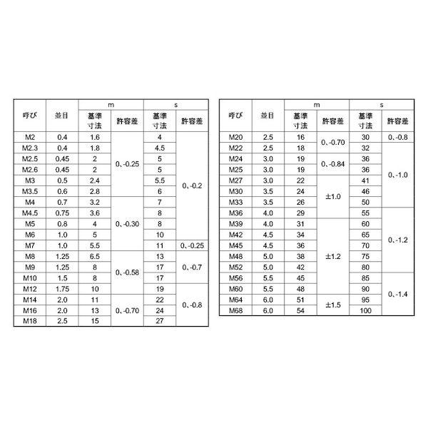 【個人宅配送不可】ＳＵＮＣＯ 4525824024118 【2000個入】 直送 代引不可 チタン 六角ナット 1種 M3｜edenki｜03