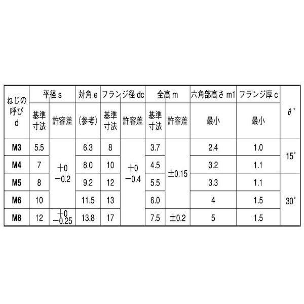 【個人宅配送不可】ＳＵＮＣＯ 4525824095484 【4000個入】 直送 代引不可 三価ホワイト フランジナット S付き 左ネジ M3 5．5X8