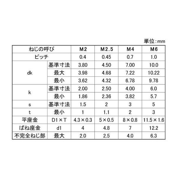 【個人宅配送不可】【個数：1000個】ＳＵＮＣＯ 4525824202936 【1000個入】 直送 代引不可 ステンCAP I＝4 2 X 10_2