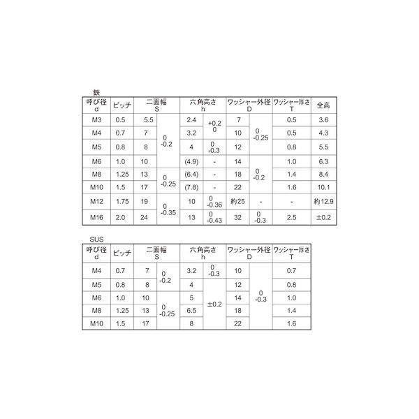 【個人宅配送不可】【個数：300個】ＳＵＮＣＯ 4525824222729 【300個入】 直送 代引不可 BK SUS 皿バネナット M8 13X18_2