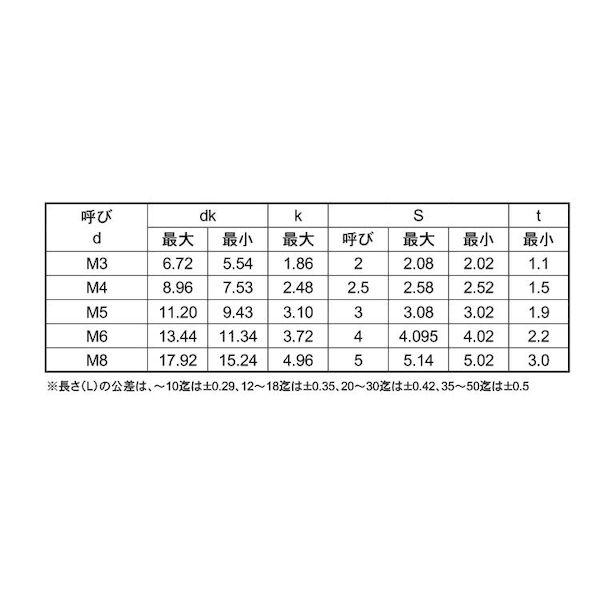 【個人宅配送不可】【個数：1000個】ＳＵＮＣＯ 4525824253020 【1000個入】 直送 代引不可 SUSサラCAP アンスコ 全ネジ 5 X 6_2
