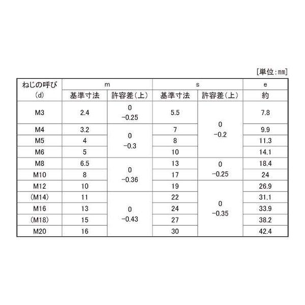 【個人宅配送不可】ＳＵＮＣＯ 4525824293750 【500個入】 直送 代引不可 SUS 四角ナット JIS B−1163 M8 13X6．5_2
