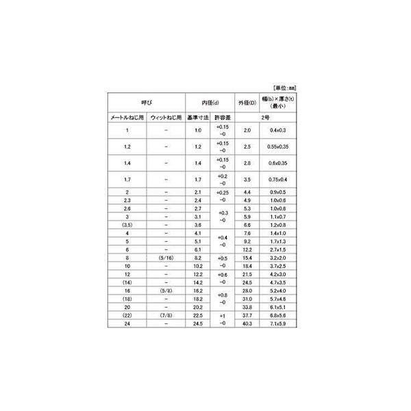 【個人宅配送不可】ＳＵＮＣＯ 4525824295044 【25個入】 直送 代引不可 PB SW JIS−2 キング印 M36_2