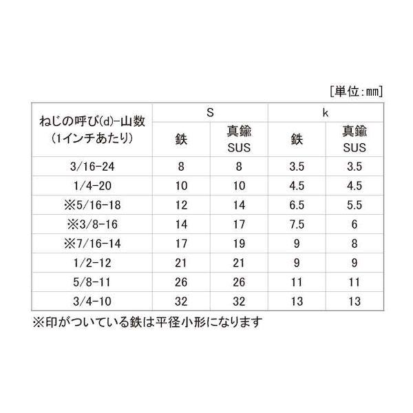 【個人宅配送不可】【個数：200個】ＳＵＮＣＯ 4525824339472 【200個入】 直送 代引不可 ステン 六角ボルト 全ネジ 5／16X15_2