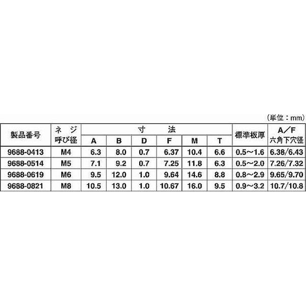 【個人宅配送不可】ＳＵＮＣＯ 4525824342298 【2000個入】 直送 代引不可 標準ヘキサート M5 9688−0514_2