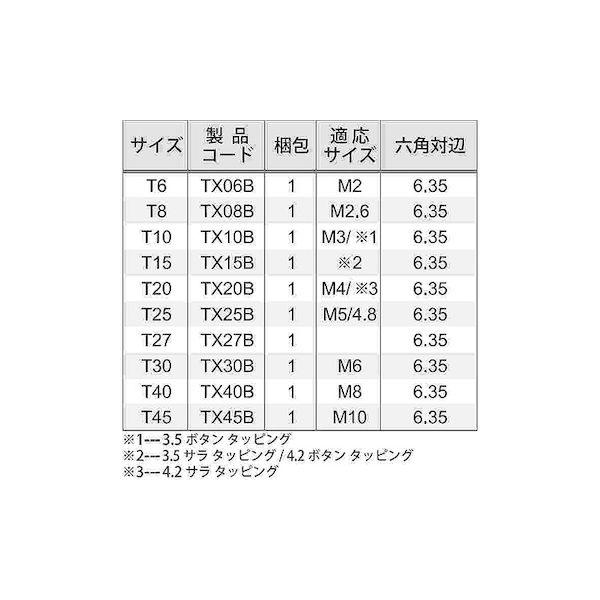 【個人宅配送不可】【個数：1個】ＳＵＮＣＯ 4525824392118 直送 代引不可 TRF専用TRXビット T−40｜edenki｜03