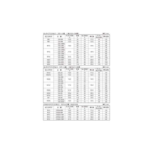 【個人宅配送不可】【個数：100個】ＳＵＮＣＯ 4525824397571 【100個入】 直送 代引不可 SUSグリップアンカー SGA−10M