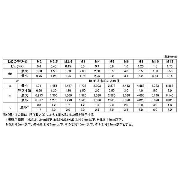 【個人宅配送不可】【個数：2000個】ＳＵＮＣＯ 4525824398004 【2000個入】 直送 代引不可 ステンHS アンスコ 平先 2 X 6_2
