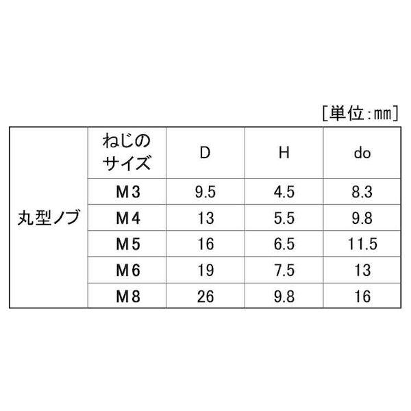 【個人宅配送不可】【個数：500個】ＳＵＮＣＯ 4525824398806 【500個入】 直送 代引不可 サムスクリュ− 全ネジ 丸型 黒9．5 3 X 8_2