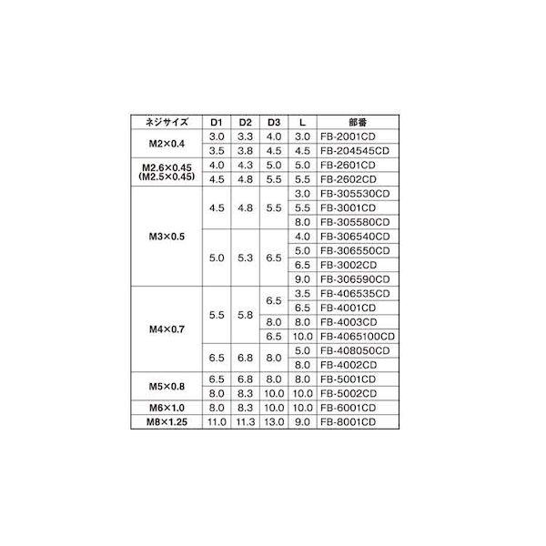 【個人宅配送不可】ＳＵＮＣＯ 4525824435914 【2000個入】 直送 代引不可 ダッヂ カドミレス材 BSビット フランジ FB−305580CD