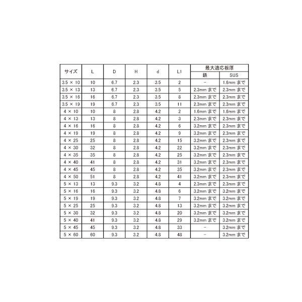 【個人宅配送不可】【個数：1000個】ＳＵＮＣＯ 4525824442905 【1000個入】 直送 代引不可 410GB ジャックポイント ナベ 4 X 16