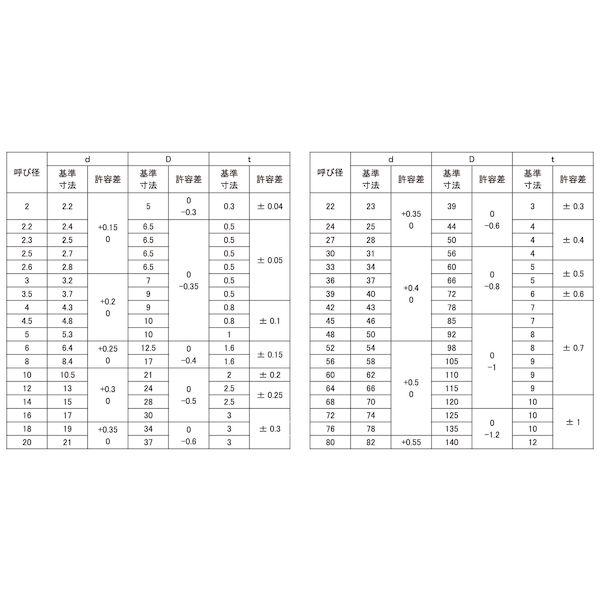 【個人宅配送不可】【個数：10個】ＳＵＮＣＯ 4525824449652 【10個入】 直送 代引不可 SUS316L W ISO M45 46X85X6．0_2