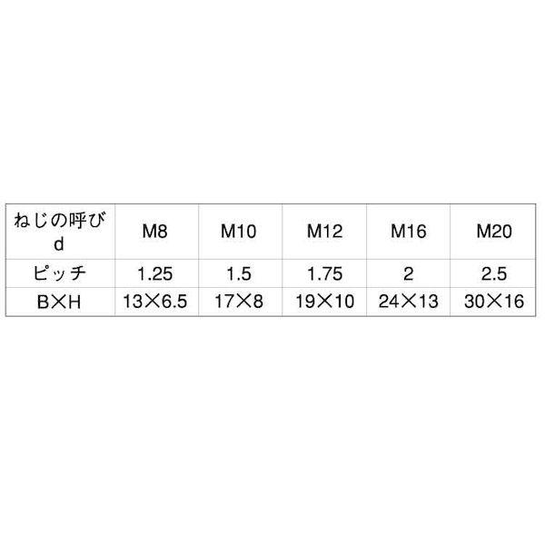 【個人宅配送不可】【個数：200個】ＳＵＮＣＯ 4525824461234 【200個入】 直送 代引不可 塩ビナット アサヒAV M8｜edenki｜03