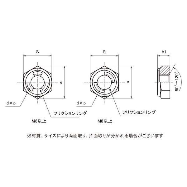 美しい 【個人宅配送不可】【個数：145個】ＳＵＮＣＯ 4525824463542 【145個入】 直送 代引不可 三価ホワイト Uナット 薄型 M20 H＝14