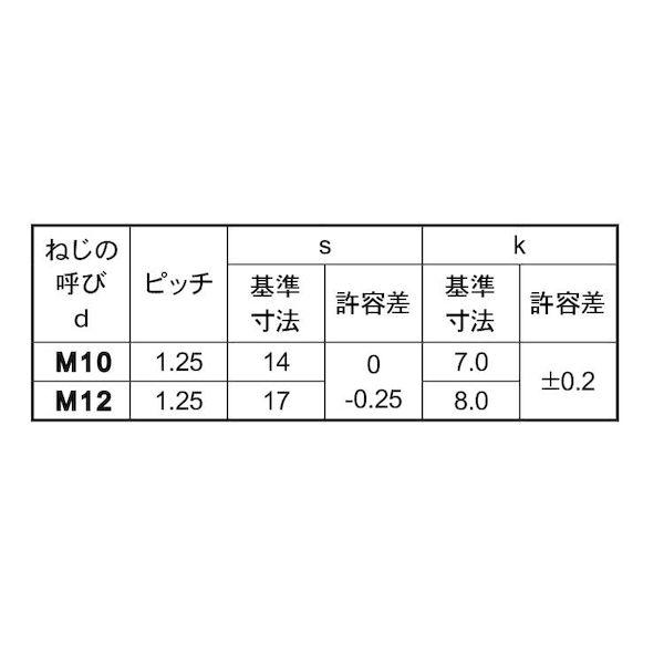 【個人宅配送不可】【個数：130個】ＳＵＮＣＯ 4525824469520 【130個入】 直送 代引不可 クロメート 7 細目小形アプセット 10X35P1．25_2