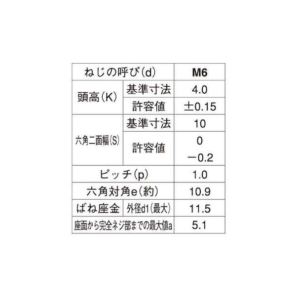 【個人宅配送不可】【個数：700個】ＳＵＮＣＯ 4525824480624 【700個入】 直送 代引不可 クロメ−ト 7マークUP P＝2 6 X 12